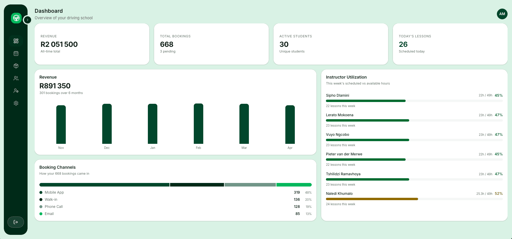 K53 Sharp Dashboard preview